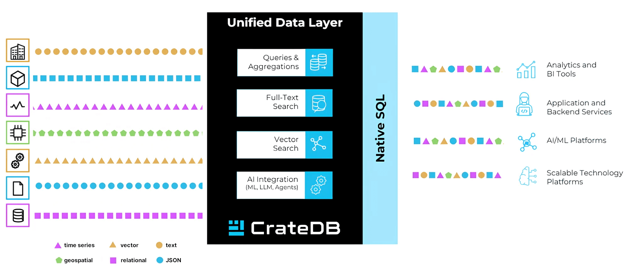 CrateDB: Your Unified Data Layer for Analytics, Search, and AI CrateDB: Your Unified Data Layer for Analytics, Search, and AI